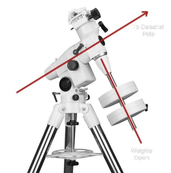 Astrophotographie avec un téléscope Newton 150/750 et un APN micro 4/3 Home_position