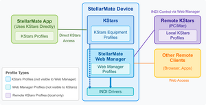 stellarmate architecture