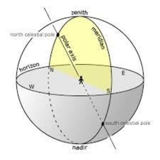 celestial sphere